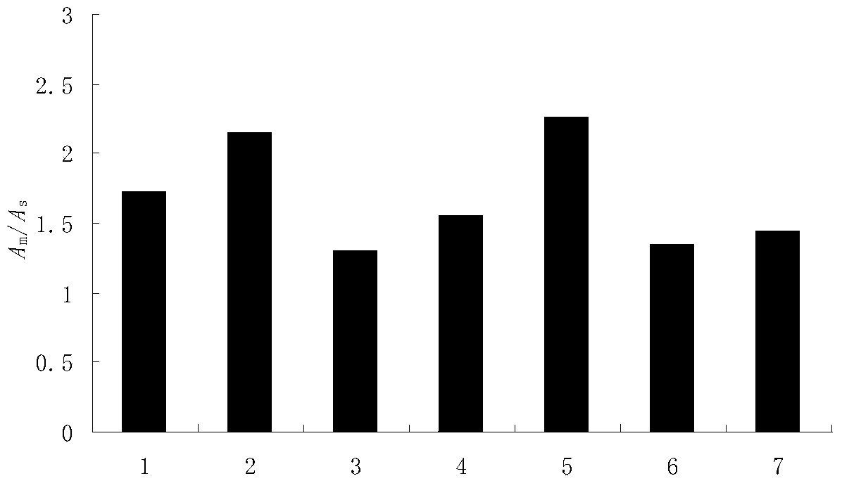 Quantitative detection method for organophosphorus pesticide in soil