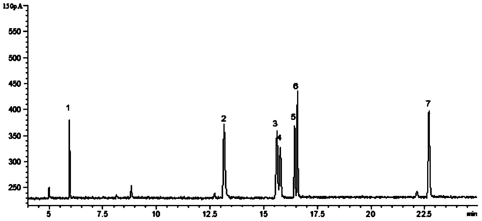 Quantitative detection method for organophosphorus pesticide in soil