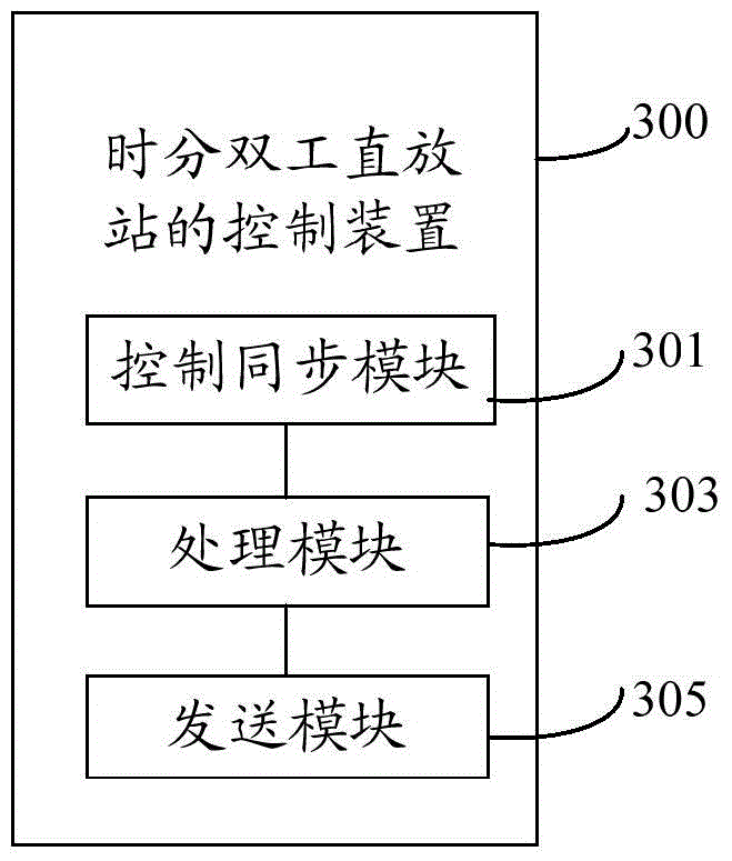 Method and device for controlling time-division duplex repeater, and time-division duplex repeater