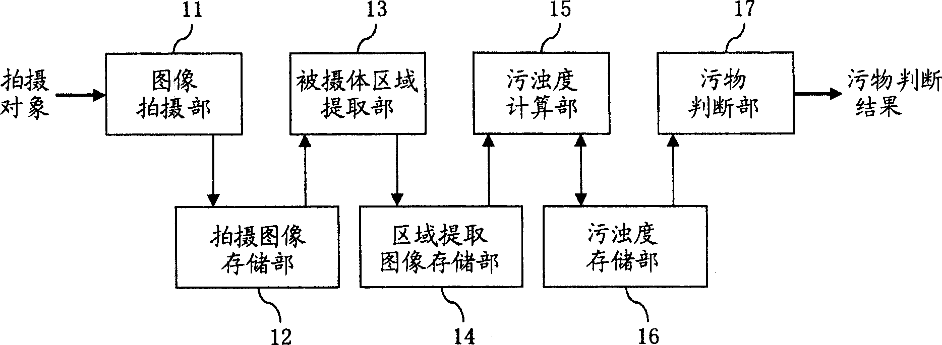 Uncleanness detecting device