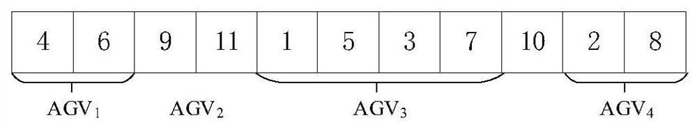 A re-entry and re-exit path planning method for automatic container terminal AGV with time window