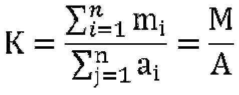 Method of evaluation and application of accessibility of urban center