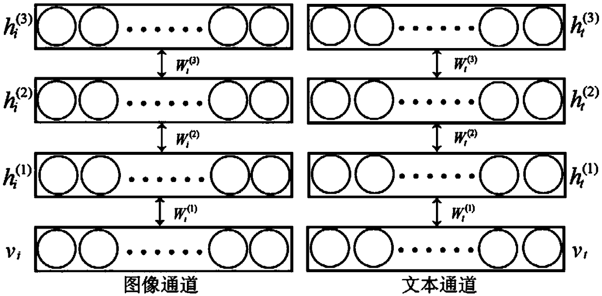 A method and system for cross-modal retrieval