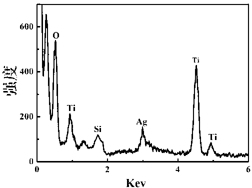 Preparation method of nest-like core-shell-structure Ag@mTiO2 nano composite material