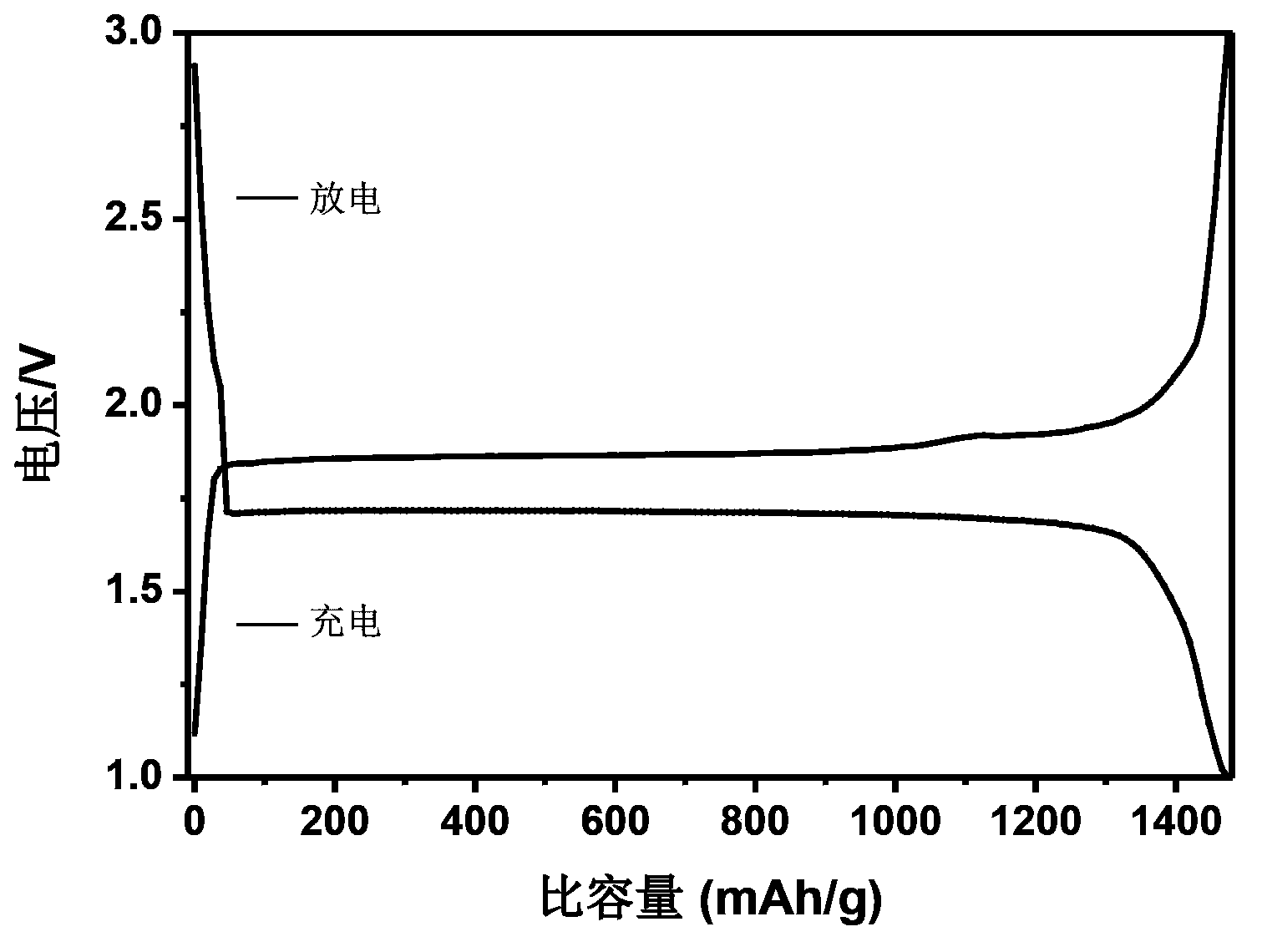 New lithium sulfur battery positive electrode and lithium sulfur battery comprising new lithium sulfur battery positive electrode