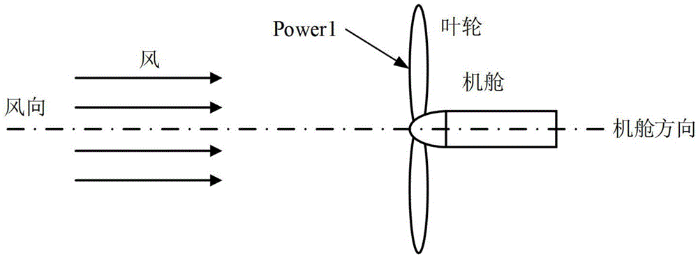 Anemorumbometer angle measurement error compensation method based on wind speed influence