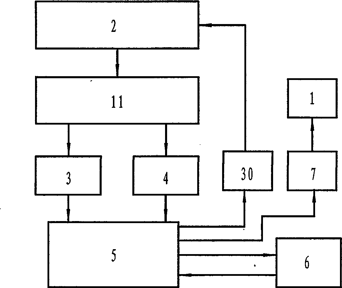 Embedded type weighing system based on intelligent fuzzy control