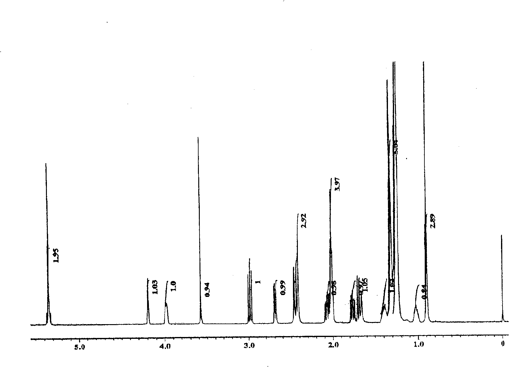 Compound of monocyclic polysubstitution saturated cyclohexanones, prepartion method and usage
