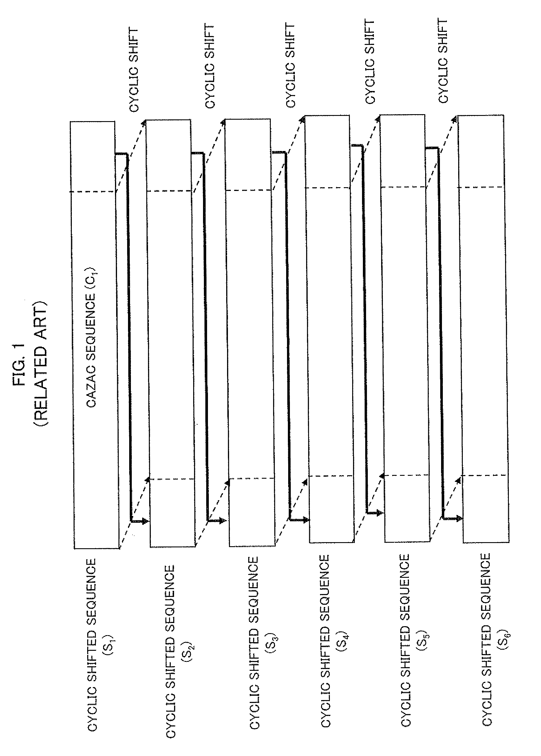Method and device for assigning reference signal sequences in mobile communications system
