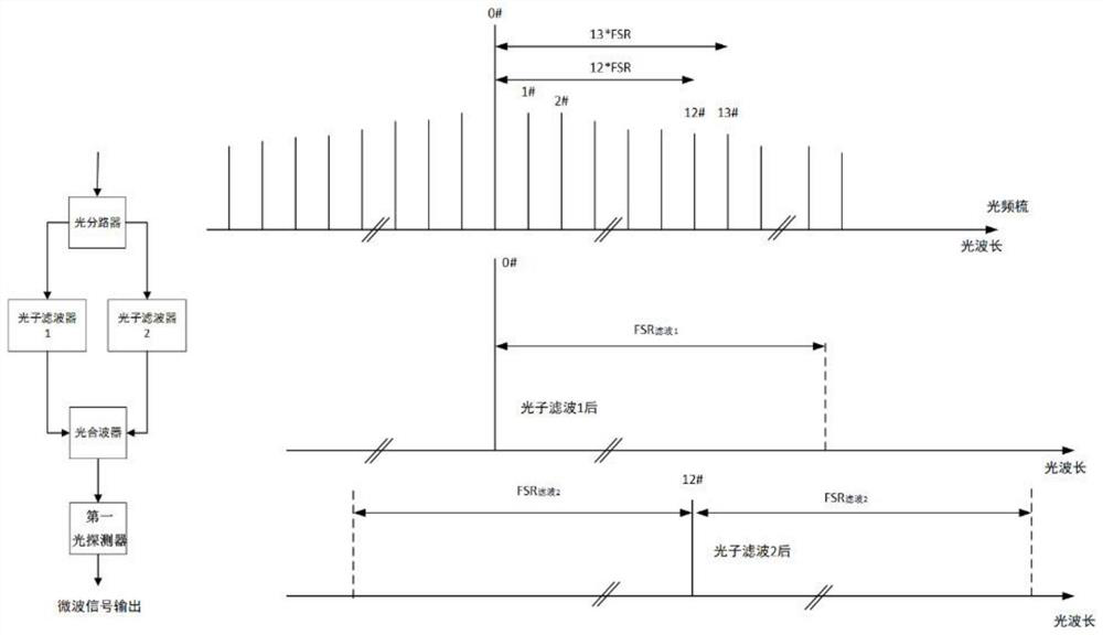 Microwave generating device based on orthogonal polarization mode Brillouin laser Kerr optical frequency comb