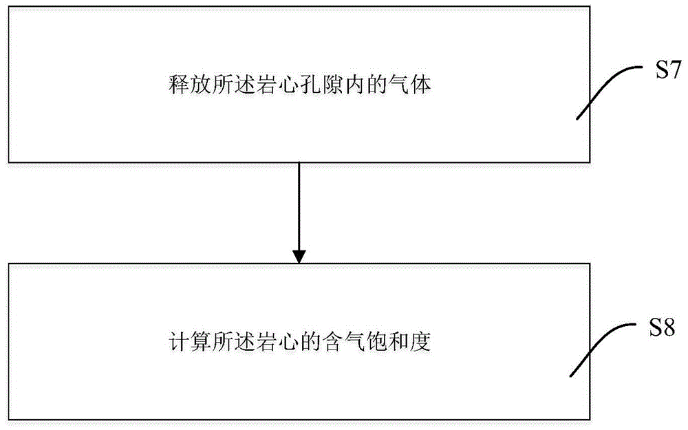 Experiment method and device for calculating rock core initial charging pressure