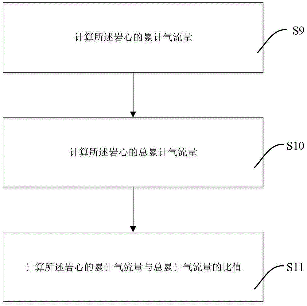 Experiment method and device for calculating rock core initial charging pressure