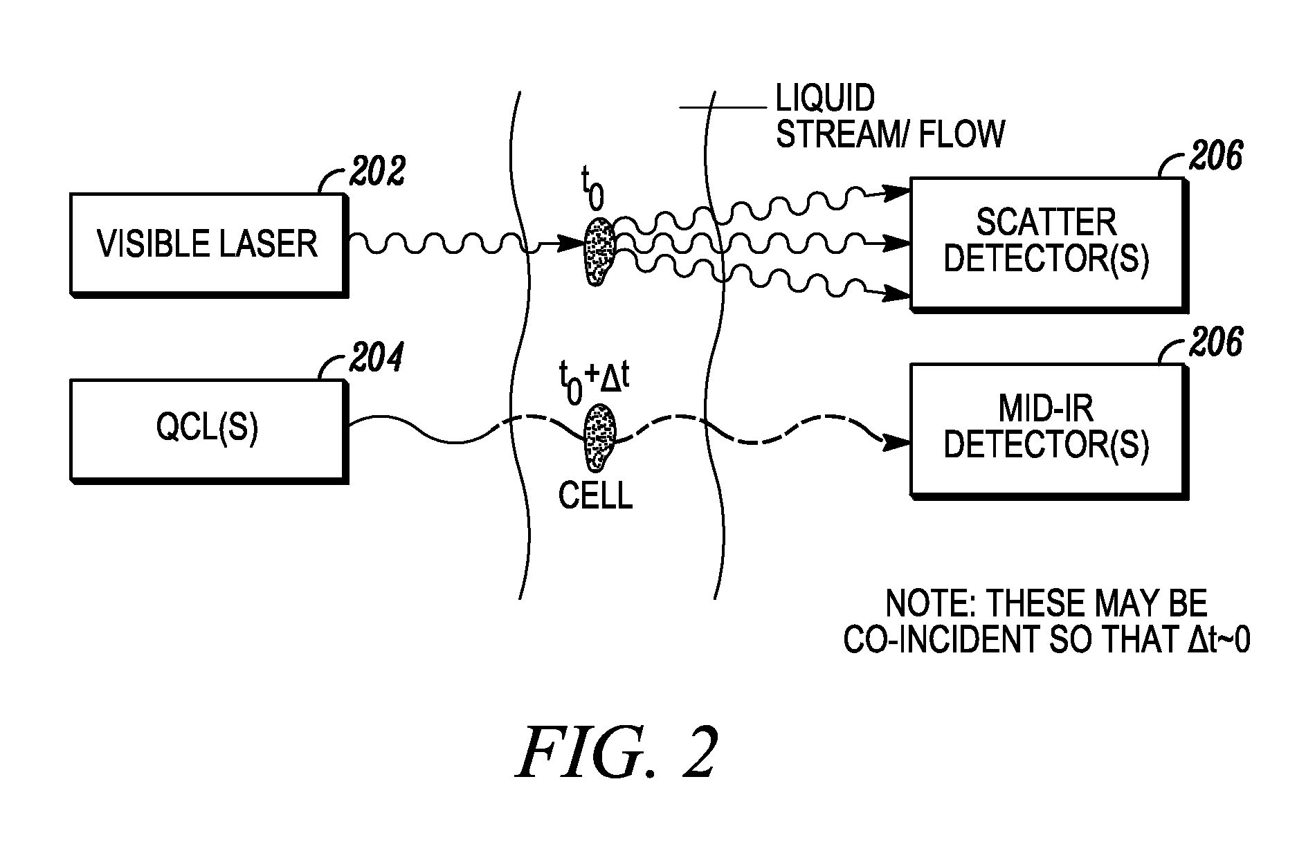 Combined inspection system including mid-ir vibrational spectroscopy and a fluorescent cytometry facility