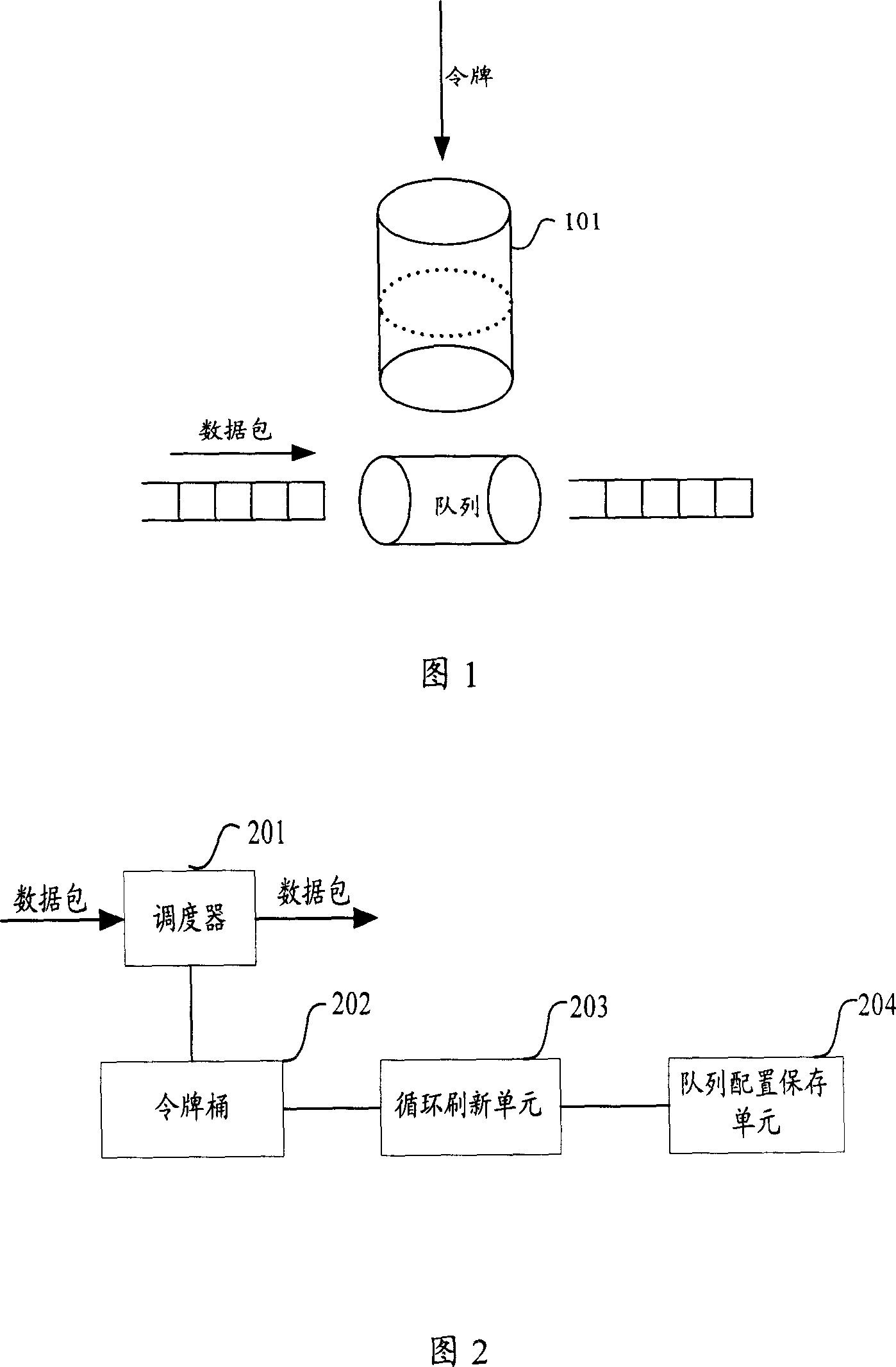 Method and device for refreshing token bucket in flow limiting technology