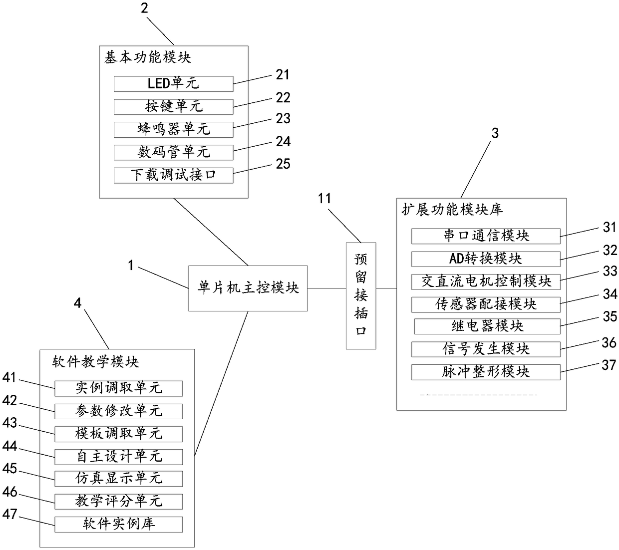 Novel single chip microcomputer practice teaching system