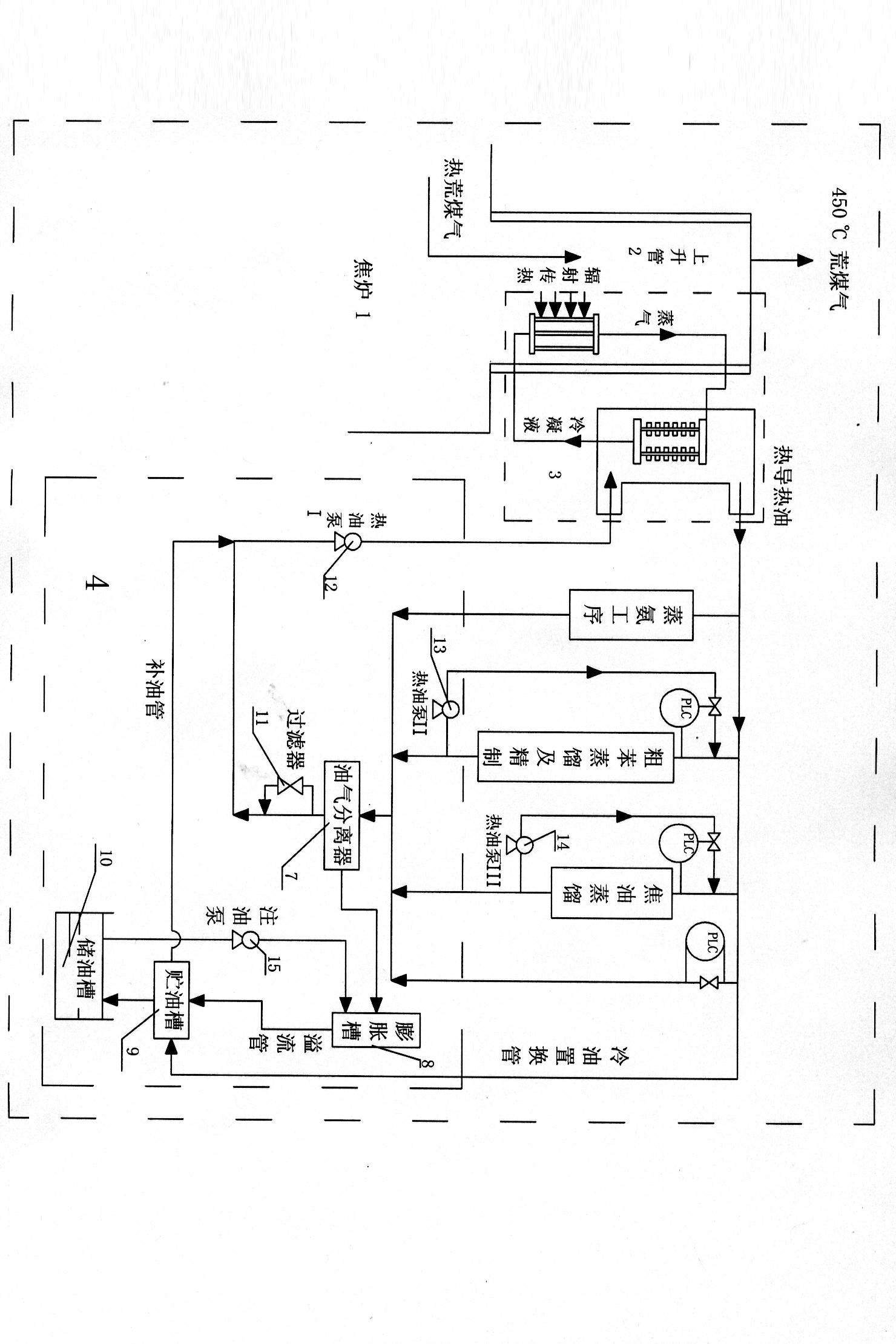 Integrated technique and special equipment for raw gas waste heat recovery and steam replacement with heat transfer soil