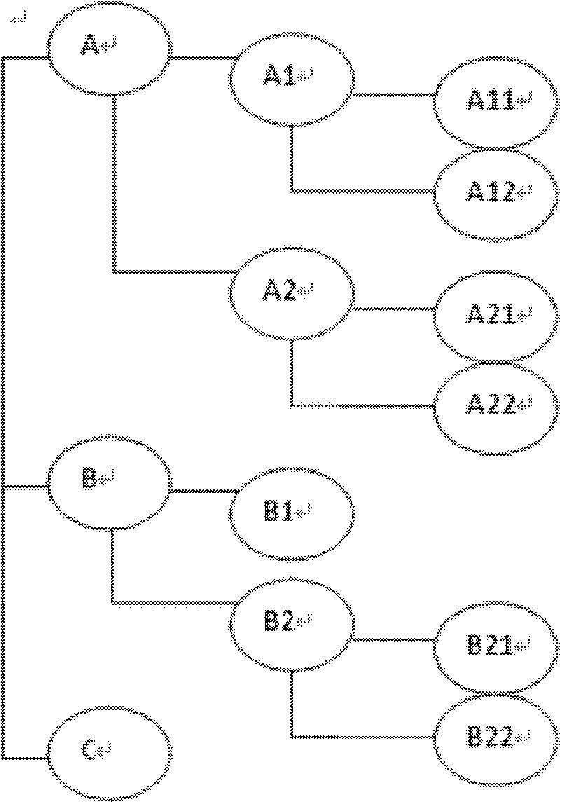 Method and device for ordering tree structure nodes, and enquiry system