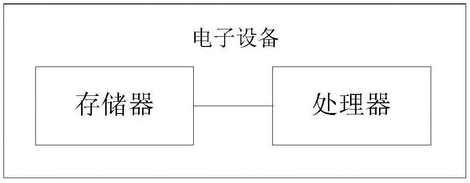 Page waterfall flow layout optimization method, storage medium, electronic equipment and page waterfall flow layout optimization system