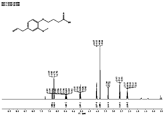 Synthesis method of eugenol artificial antigen