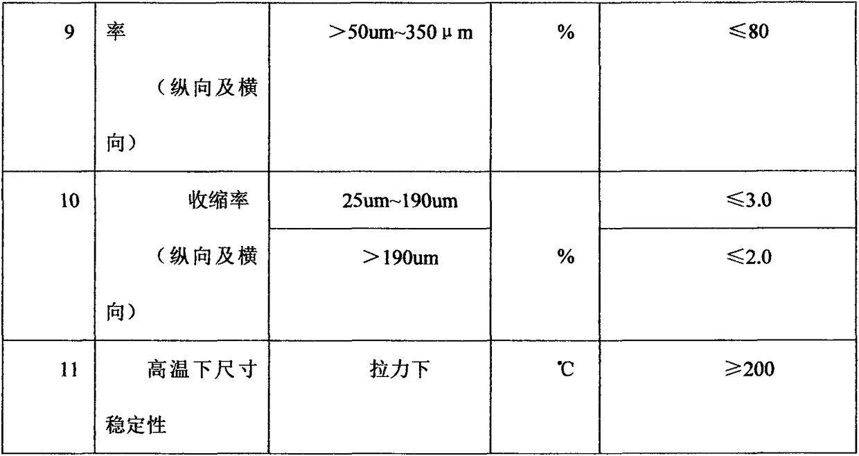 Insulation battery core used in battery module