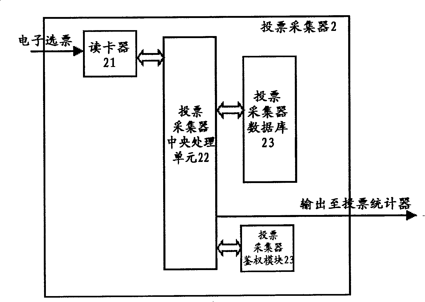 Electronic voting system and method