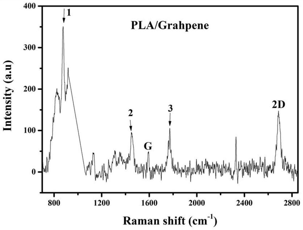 A kind of medical degradable multilayer polymer/graphene film material and preparation method thereof