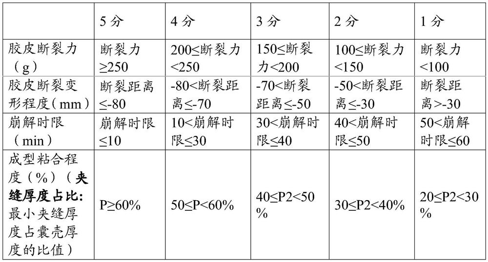 Preparation method and application of modified starch