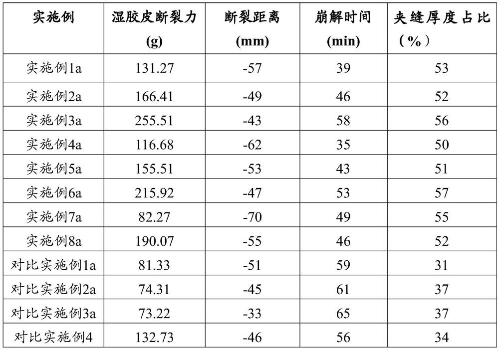 Preparation method and application of modified starch