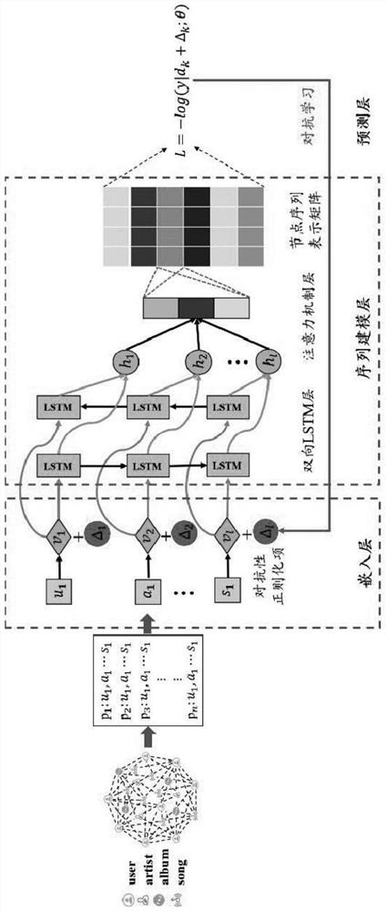 Recommendation algorithm based on adversarial learning and bidirectional long-short-term memory network