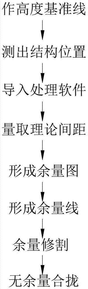 A construction technique for closing the superstructure of a ship without allowance