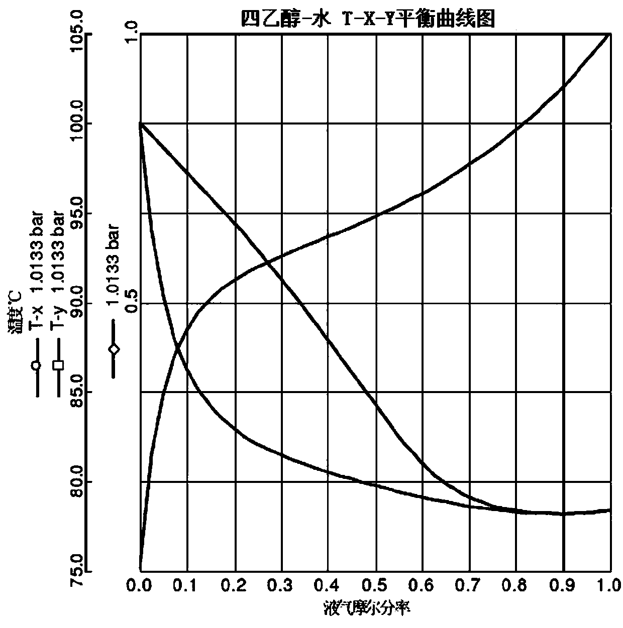 Brewing method based on Northern-school Jiang-flavour Chinese spirits during fermentation processes