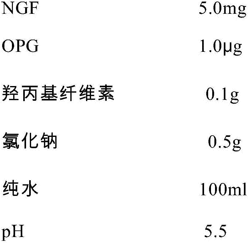 An NGF-containing pharmaceutical composition used for treating corneal epithelium injuries