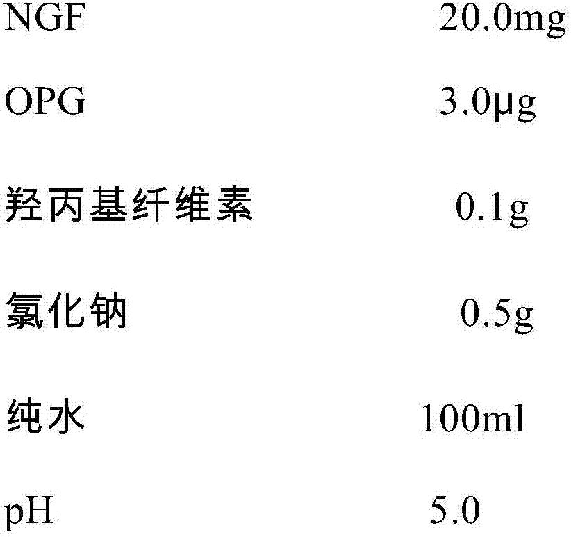 An NGF-containing pharmaceutical composition used for treating corneal epithelium injuries