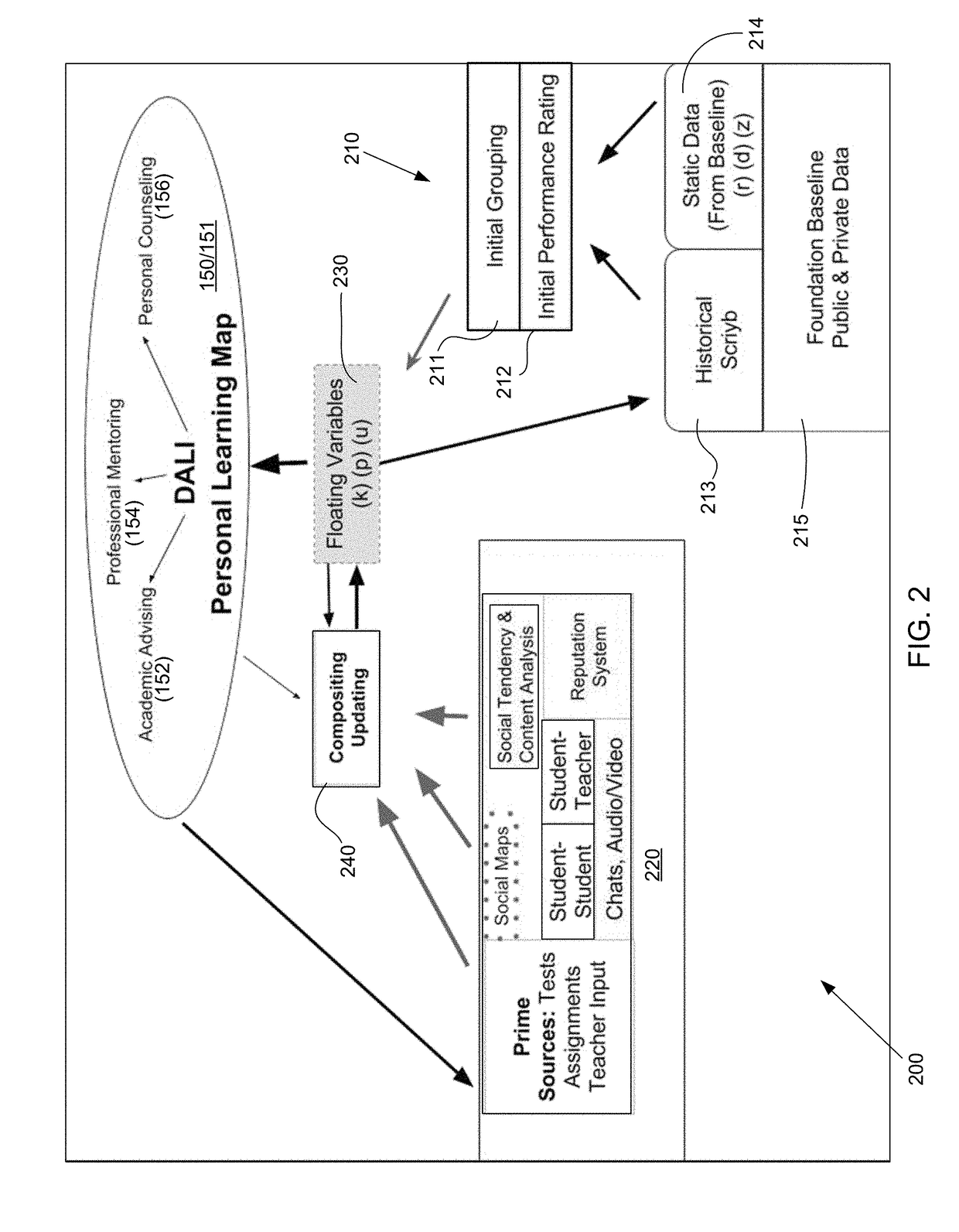 Artificial cognitive declarative-based memory model to dynamically store, retrieve, and recall data derived from aggregate datasets