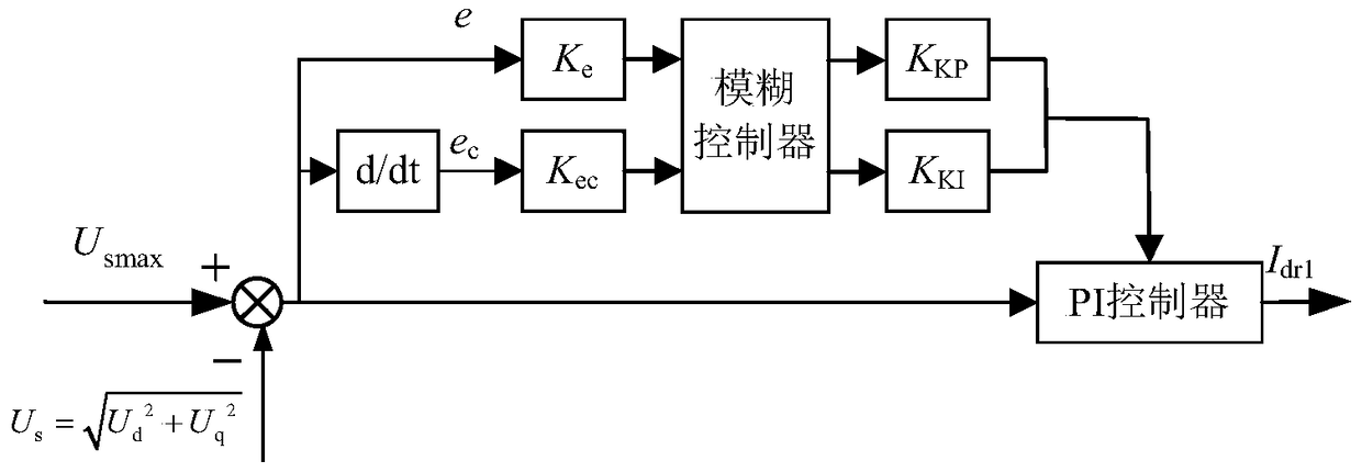 A kind of motor field weakening control method