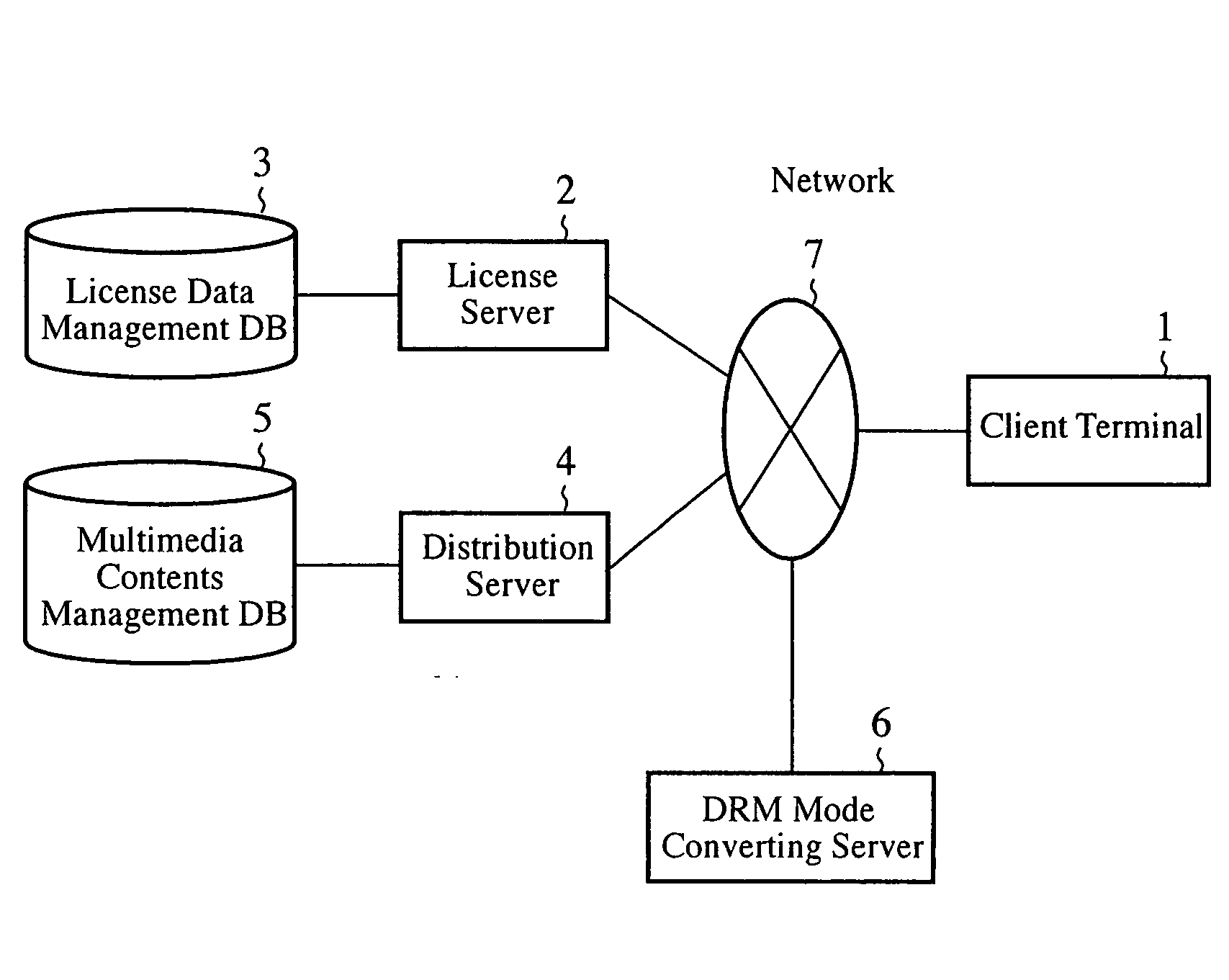 Contents Distribution System