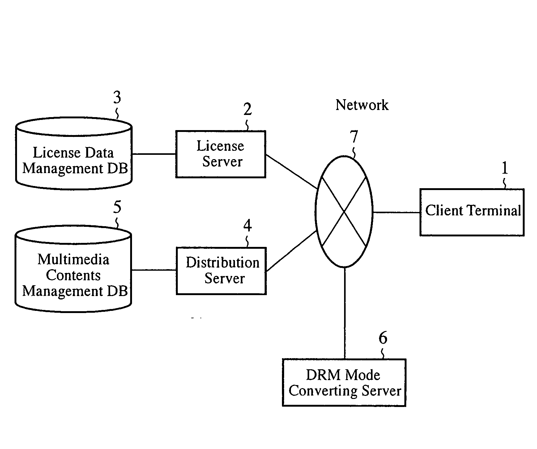 Contents Distribution System