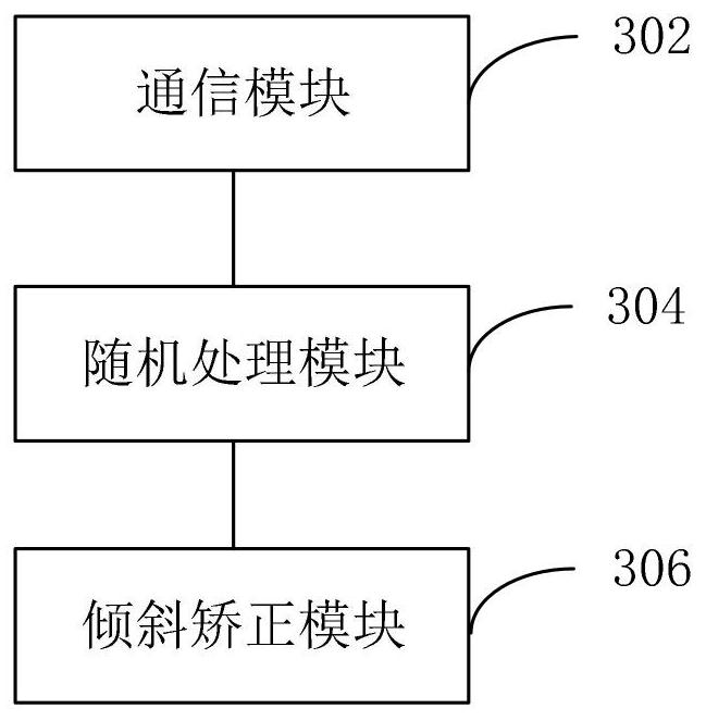 Data skew correction method and device, computer equipment and storage medium