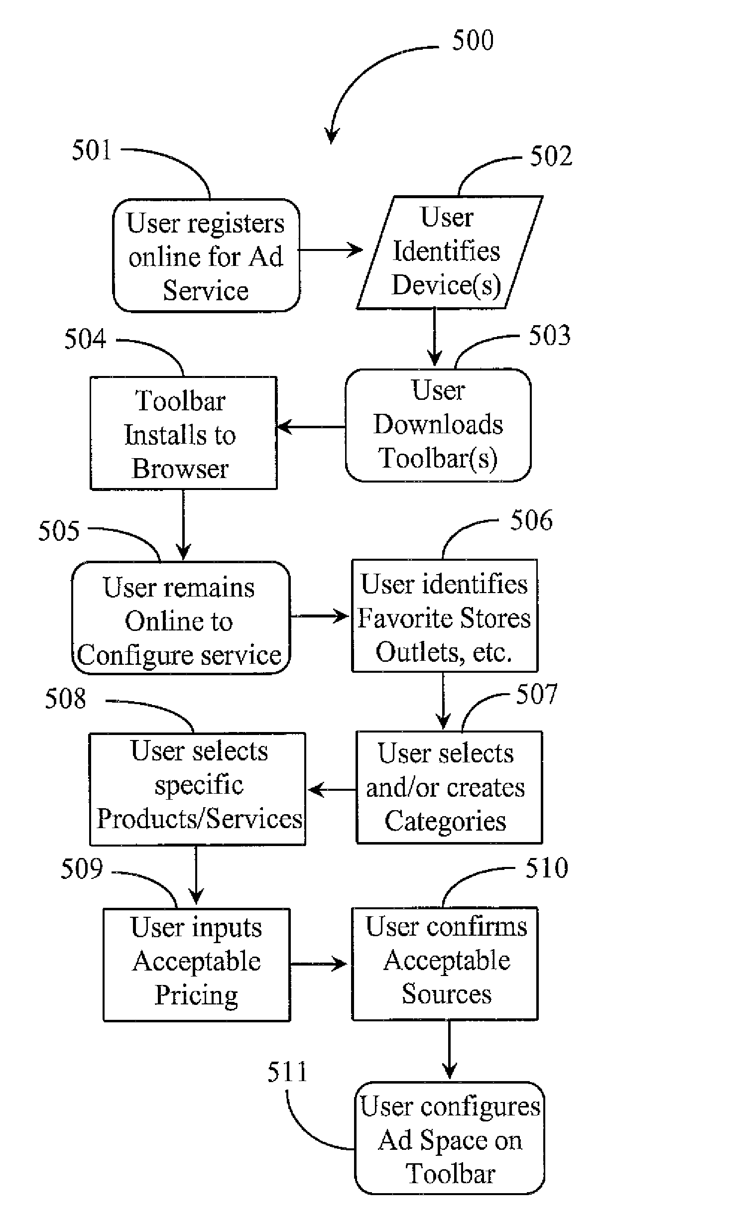 System and Methods for Ordering and Presenting Custom Electronic Advertisements