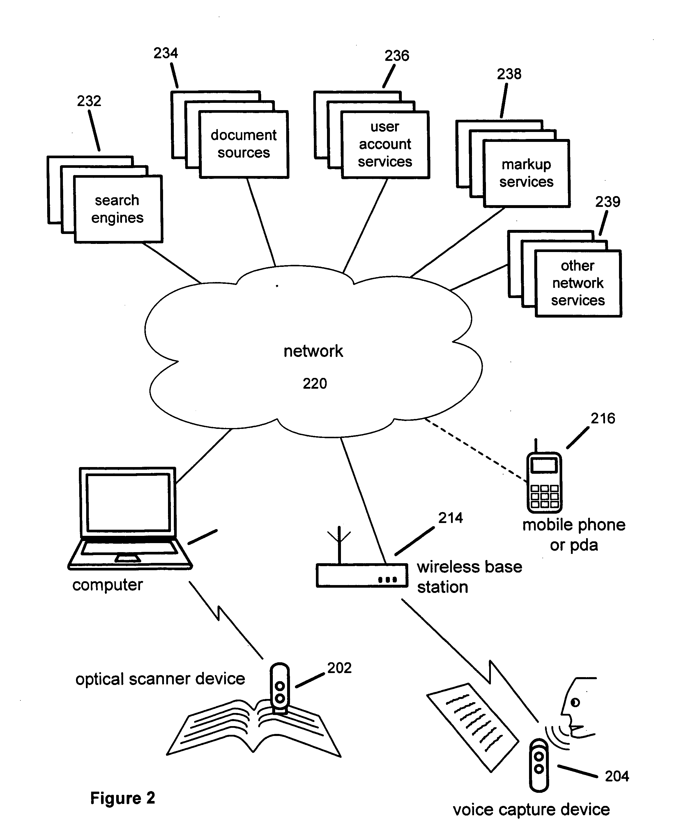 Methods and systems for initiating application processes by data capture from rendered documents