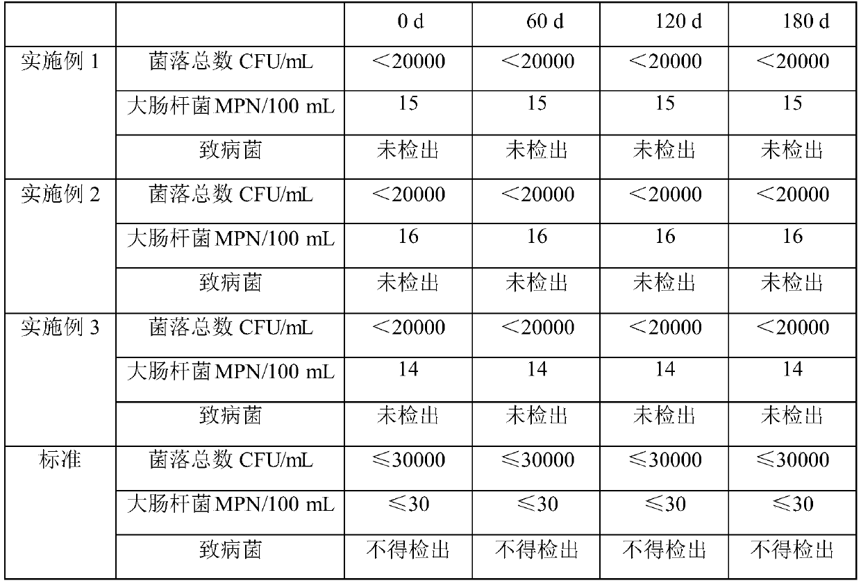 Soybean sauce with functions of tonifying kidney and spleen and preparation method of soybean sauce