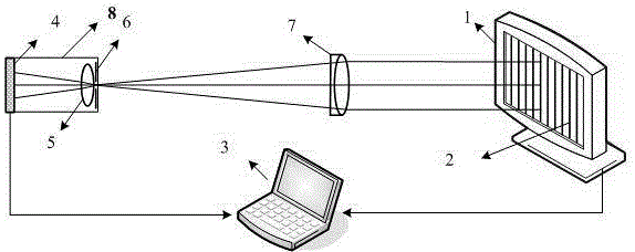 Lens wavefront aberration measurement method based on inverse hartmann principle