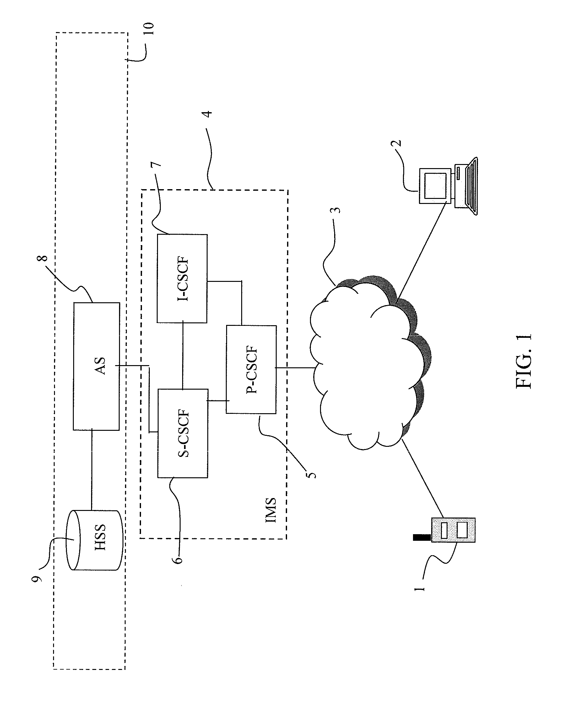 Node failure detection system and method for sip sessions in communication networks