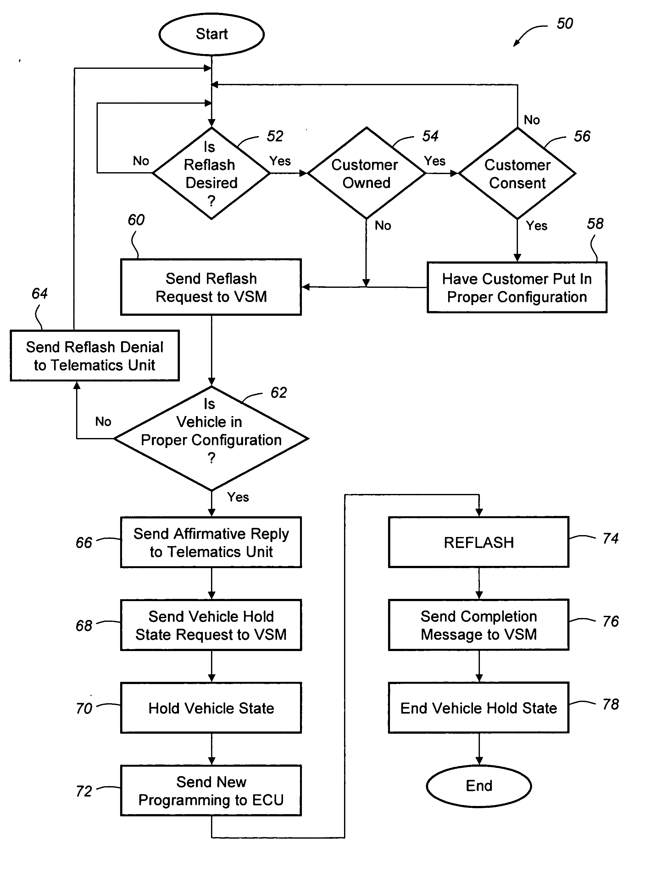 Method for remote reprogramming of vehicle flash memory