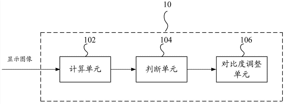 Device and method for adjusting displaying feature of display