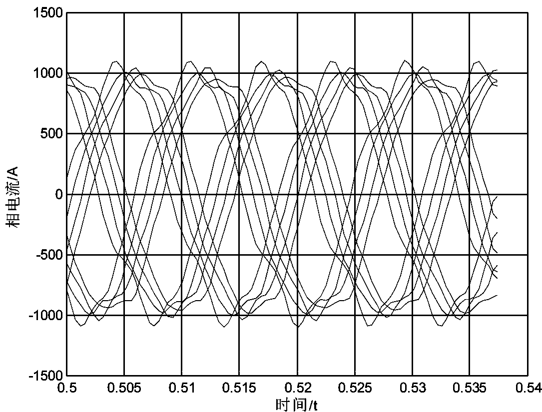 Modeling method of twelve-phase permanent magnet synchronous motor