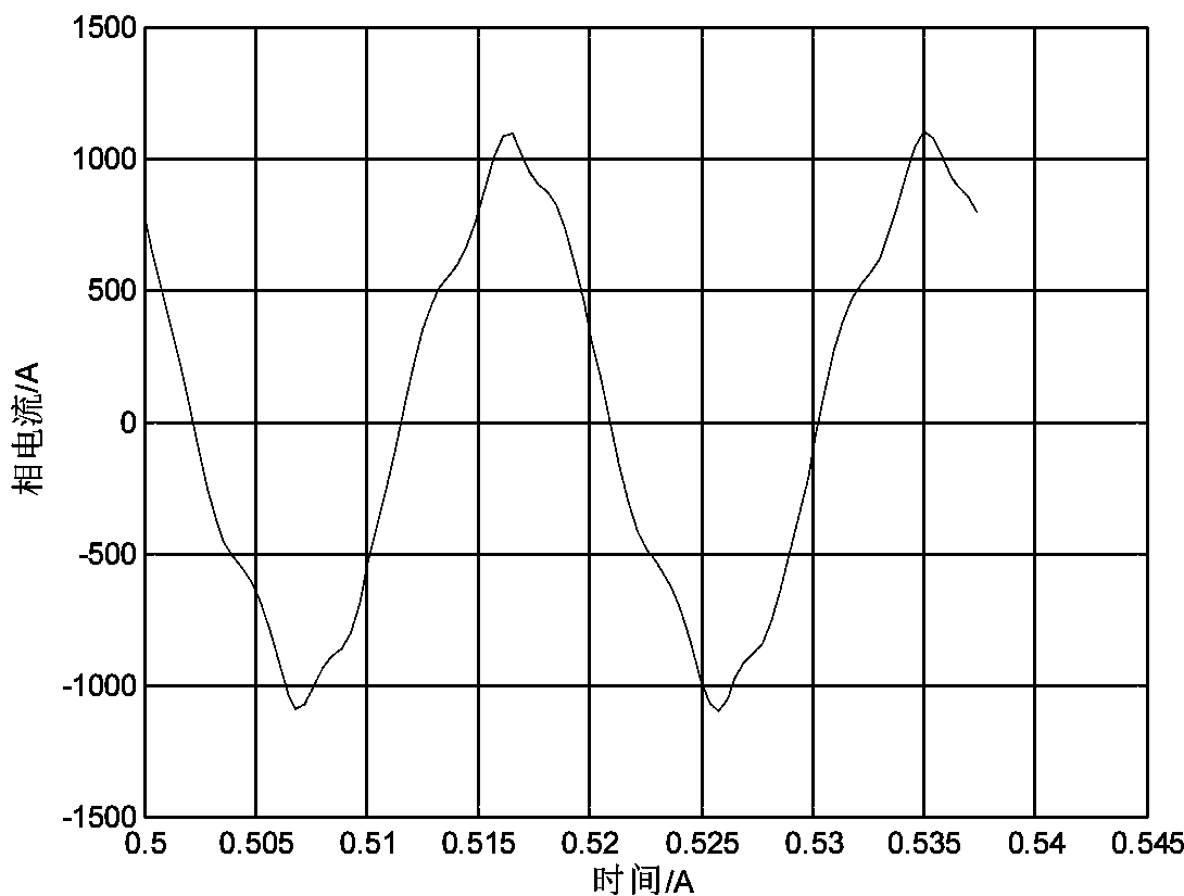 Modeling method of twelve-phase permanent magnet synchronous motor