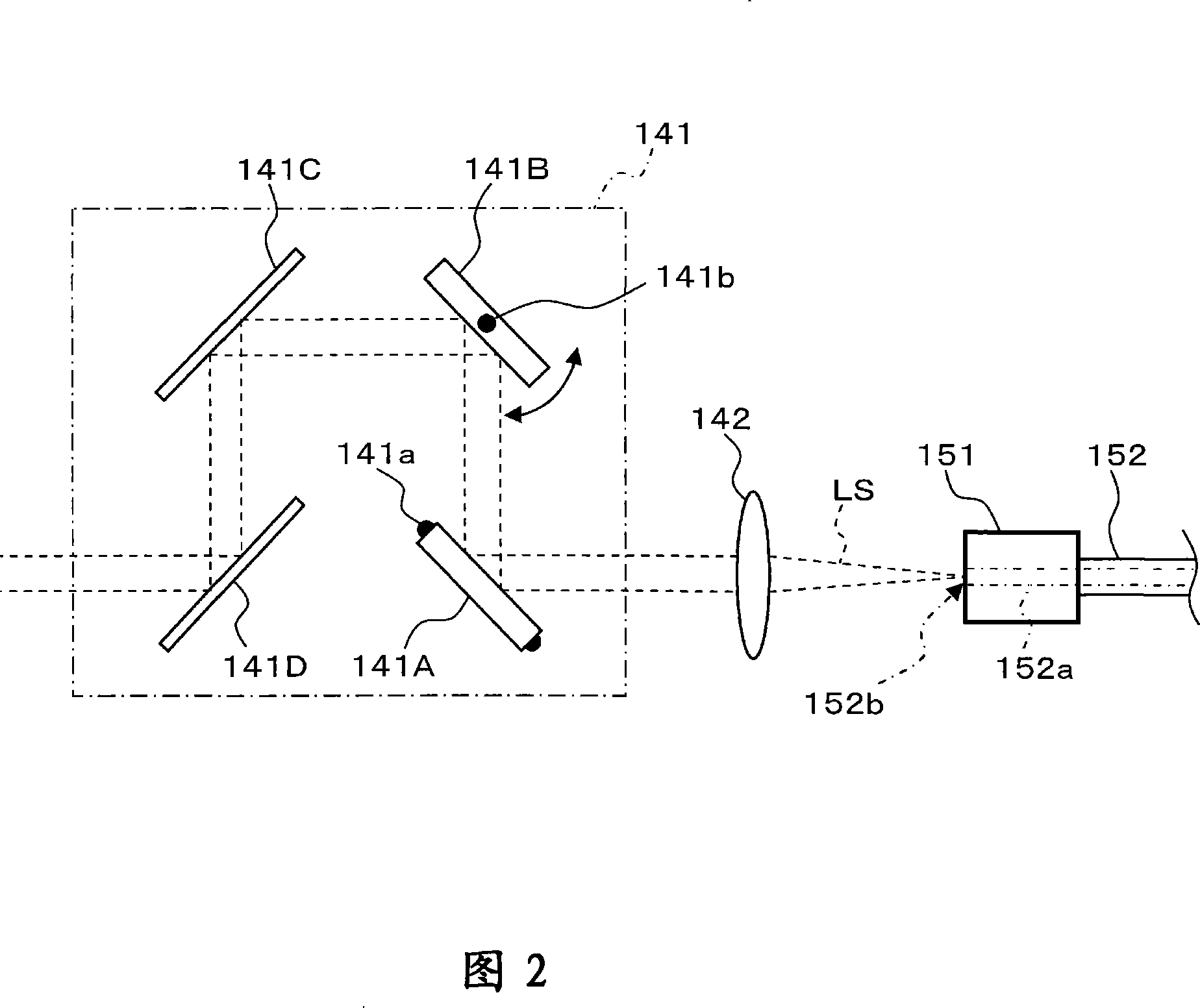 An eyeground observation device, an ophthalmologic image processing unit, an ophthalmologic image processing program and an ophthalmologic image processing method