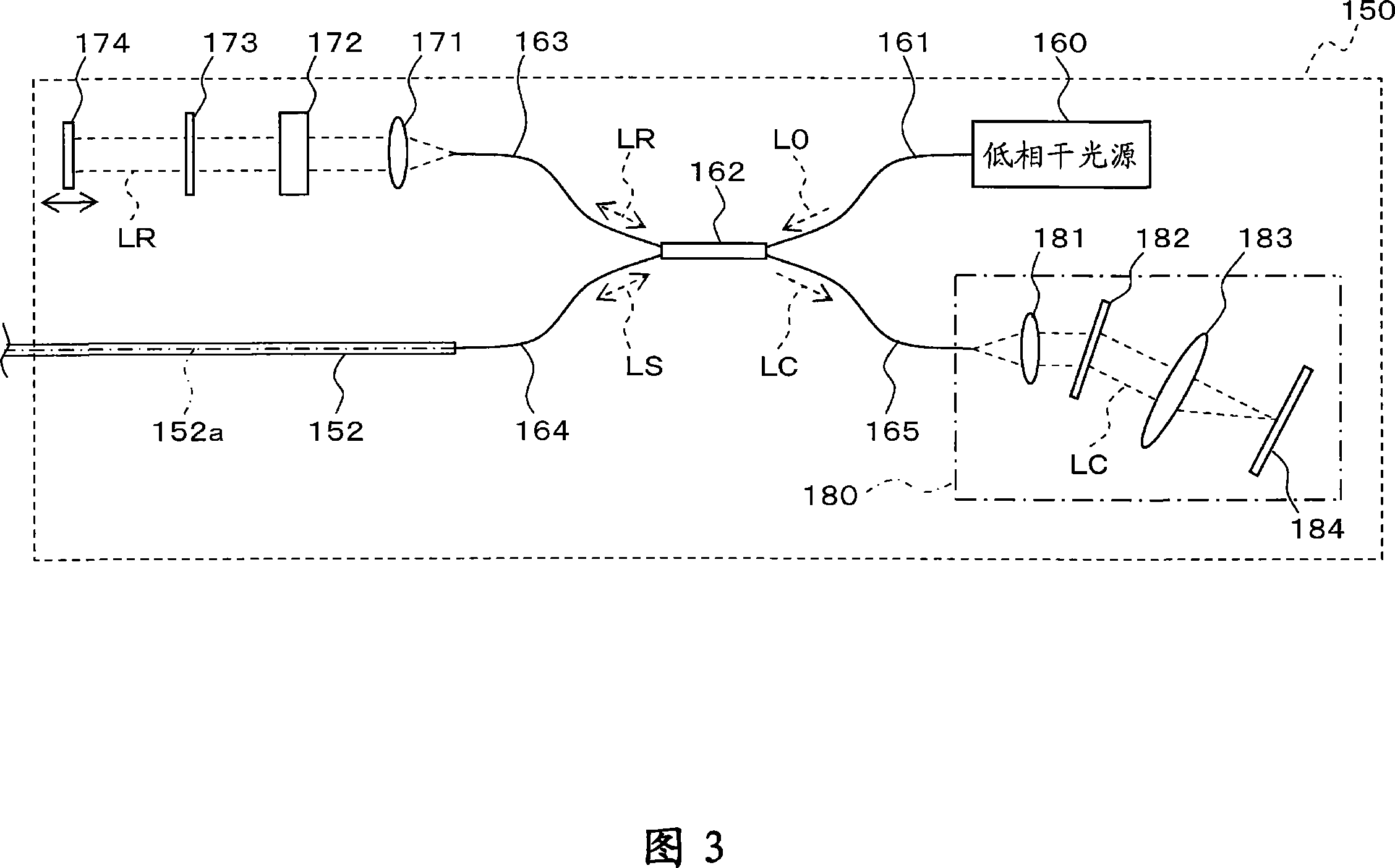 An eyeground observation device, an ophthalmologic image processing unit, an ophthalmologic image processing program and an ophthalmologic image processing method