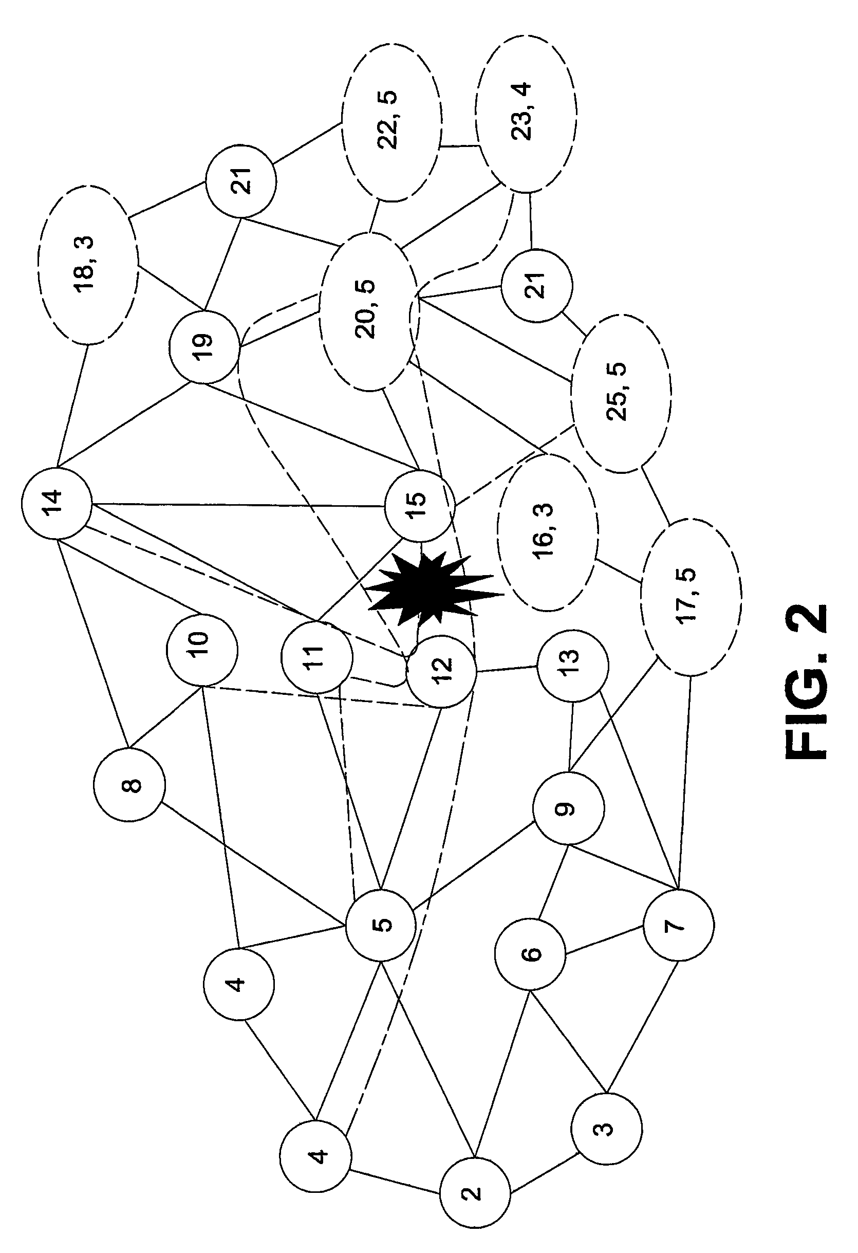 Limited perimeter vector matching fault localization protocol for survivable all-optical networks